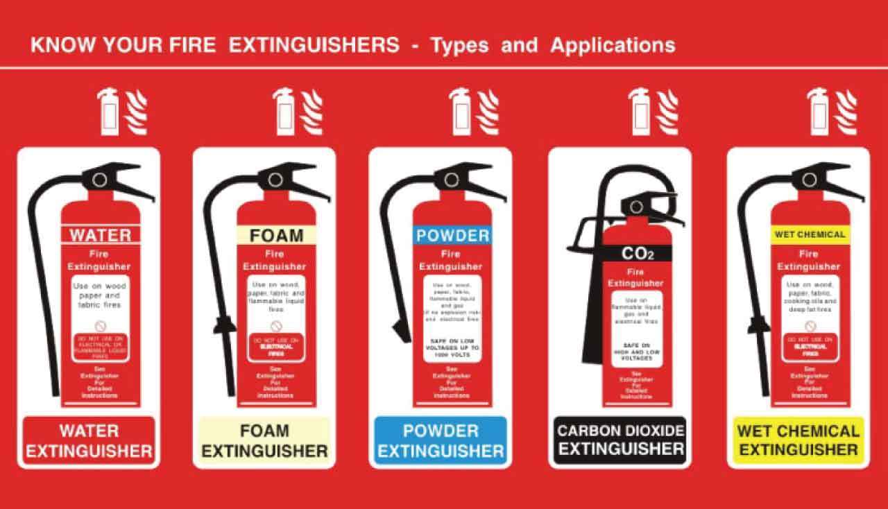 Types of Fire Extinguisher